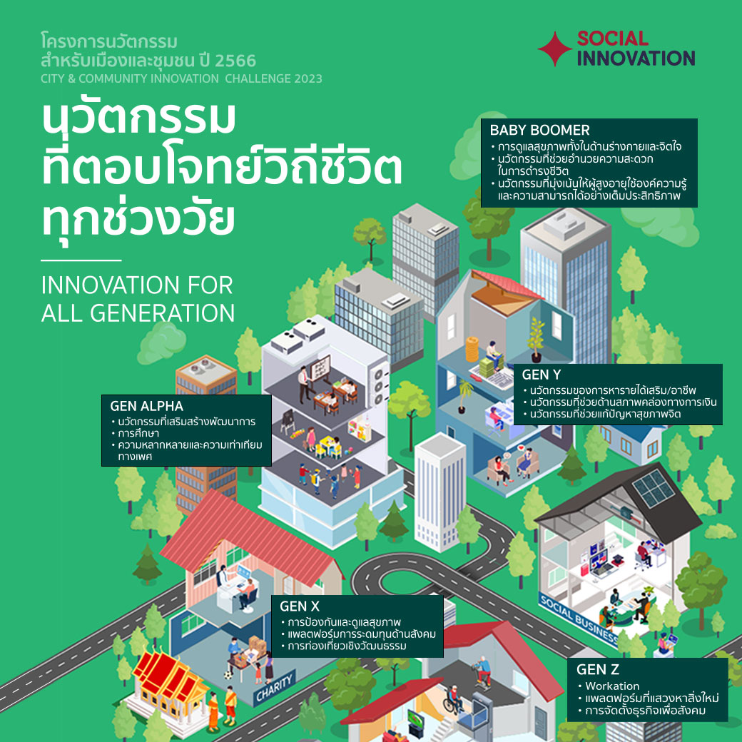 นวัตกรรมที่ตอบโจทย์วิถีชีวิตทุกช่วงวัย