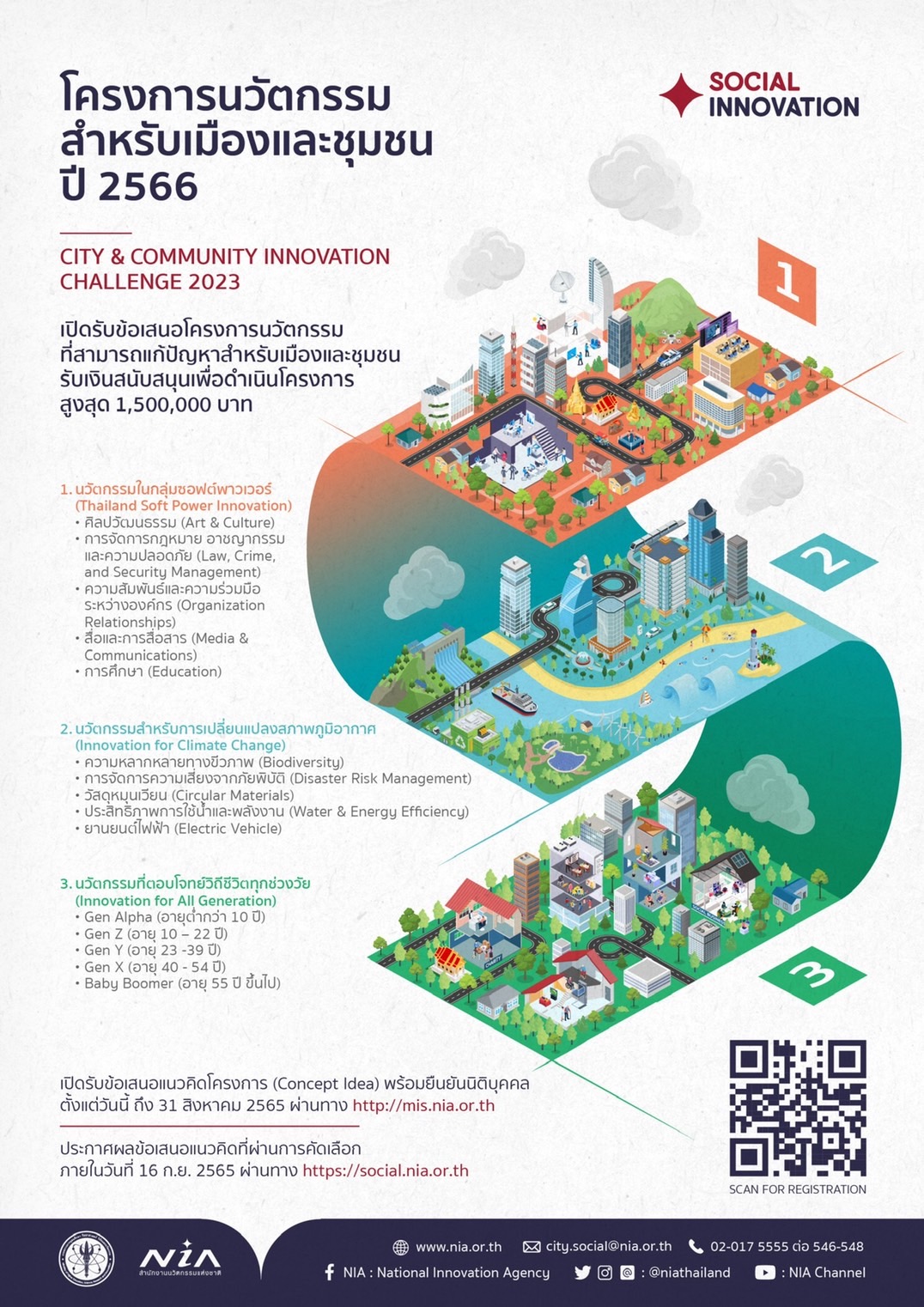 โครงการนวัตกรรมสำหรับเมืองและชุมชน ปี 2566