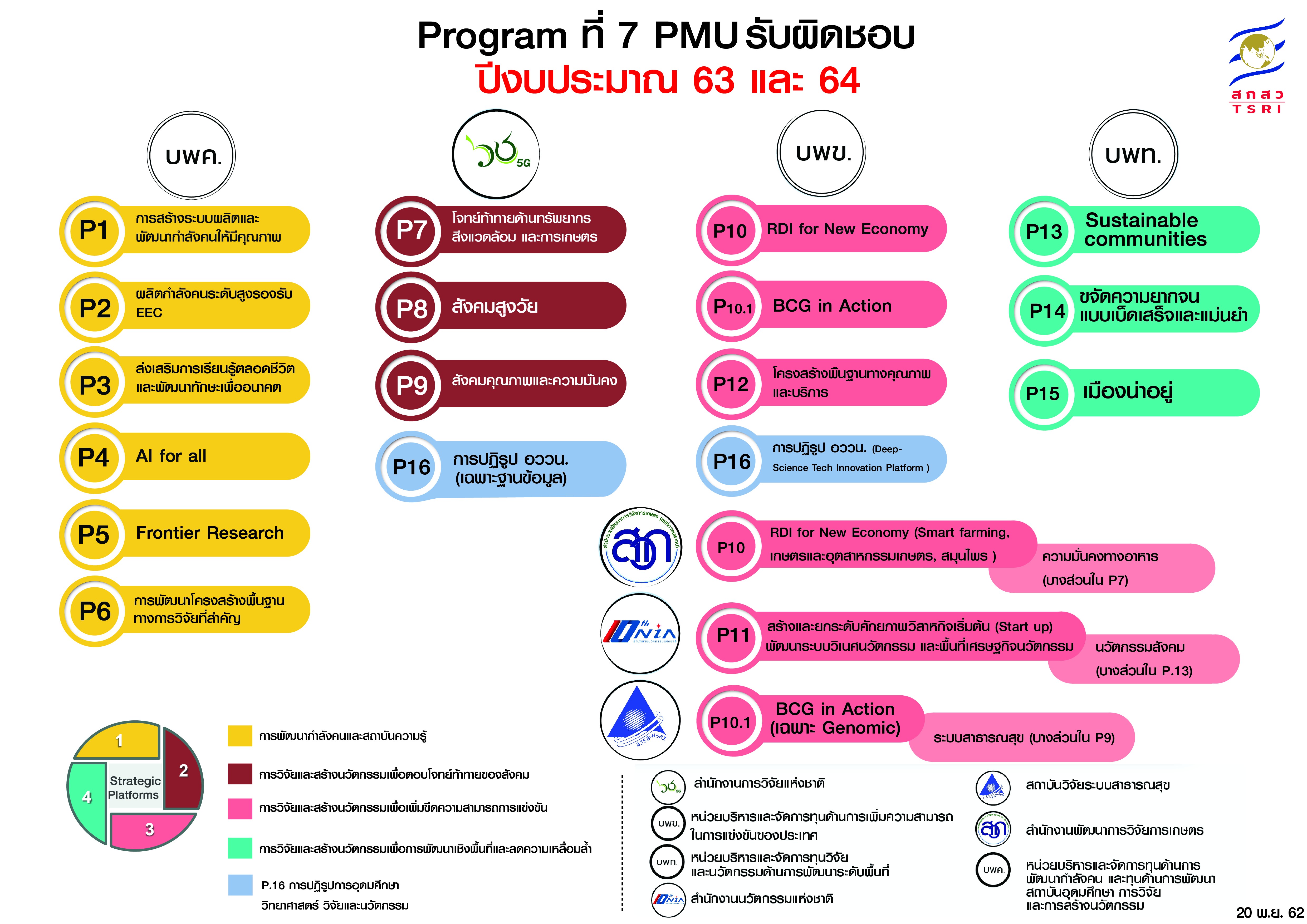 Pmu