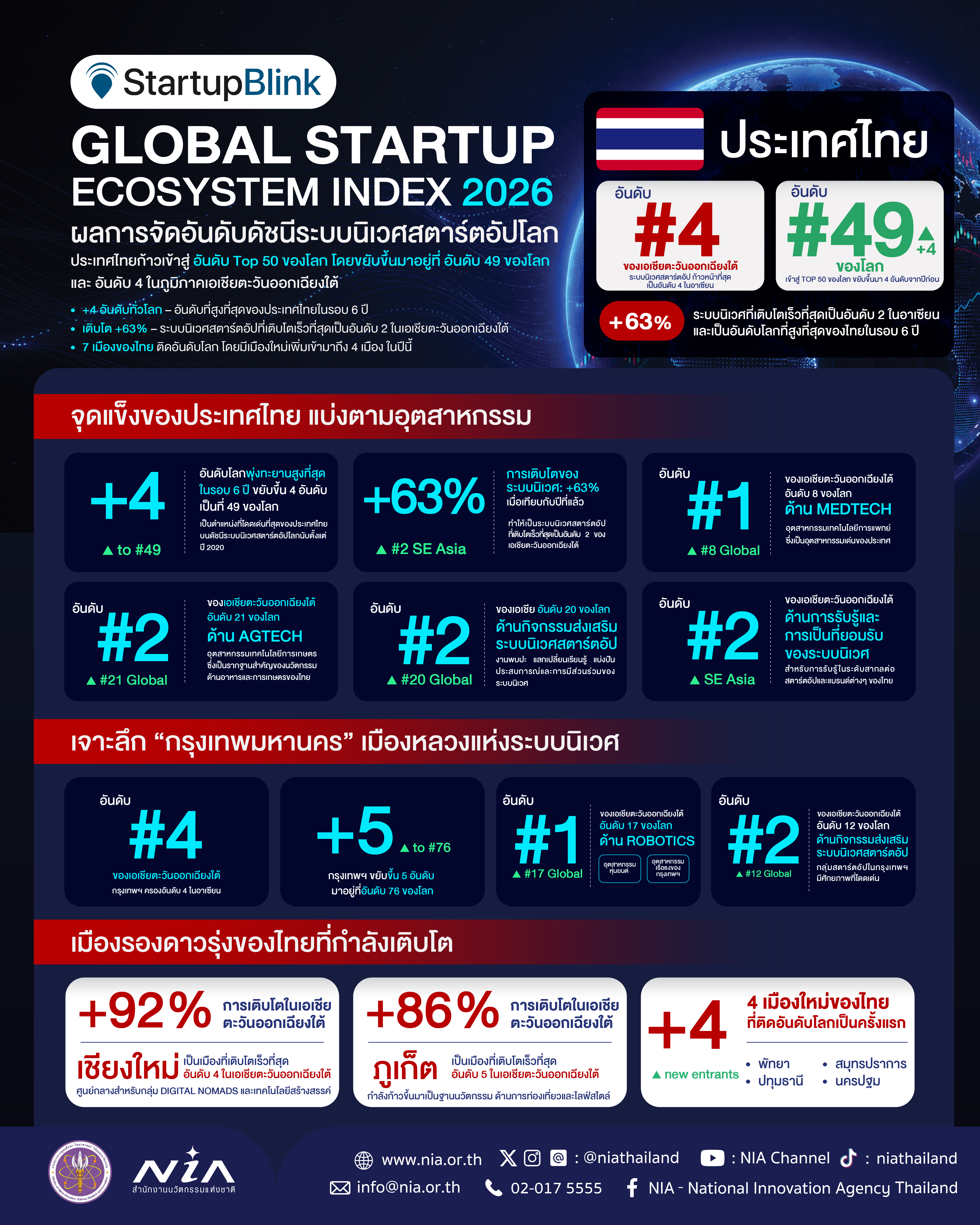 Global Startup Ecosystem Index 